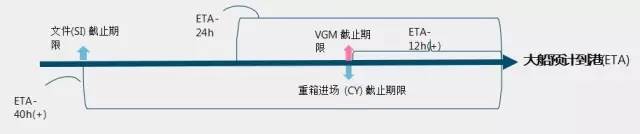 國際物流 國際貨運代理 貨運代理公司 航空國際貨運 ?？章?lián)運 多式聯(lián)運