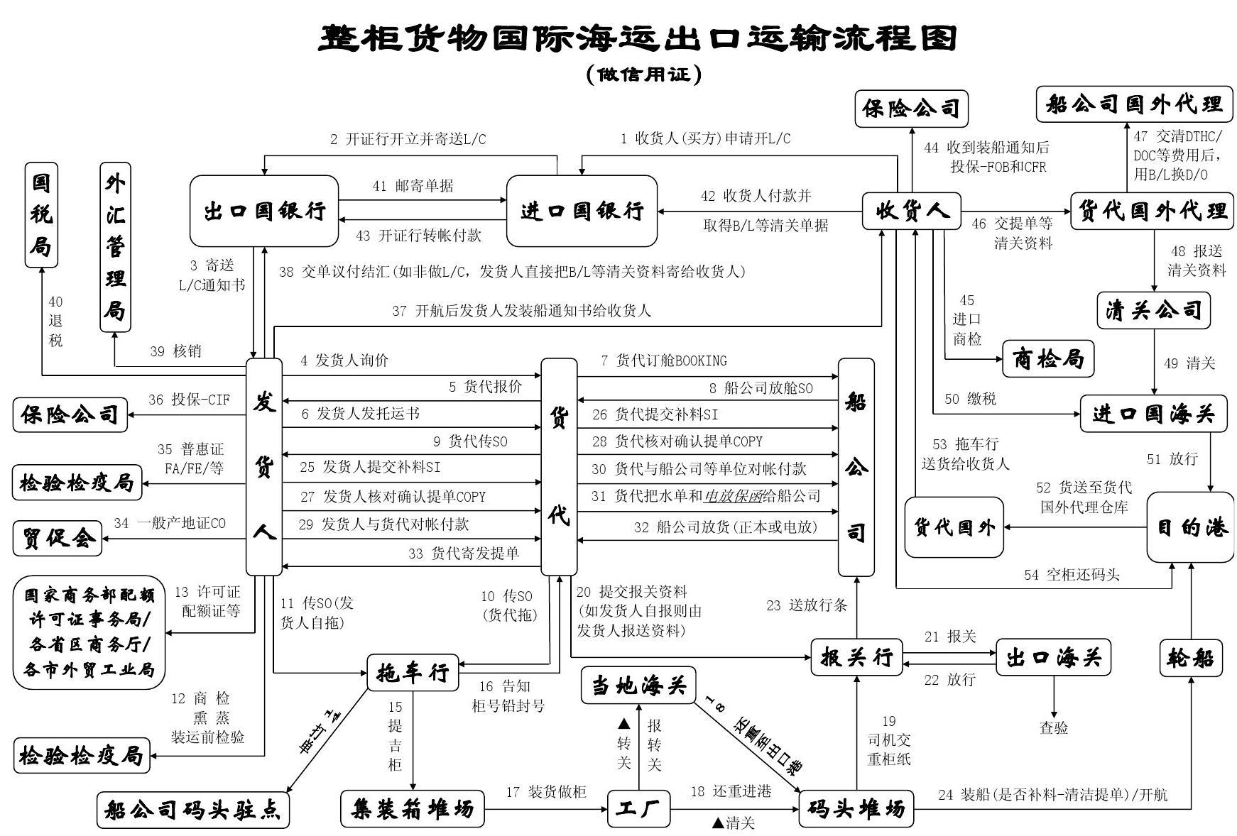 中東專線，中東包稅專線，中東雙清專線，中東雙清快遞，中東包稅快遞，電子煙到中東雙清快遞，煙油到中東雙清包稅專線快遞