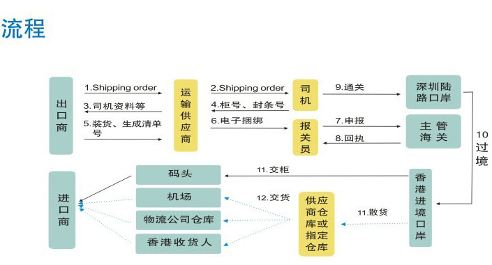 中港噸車標(biāo)準(zhǔn)規(guī)格尺寸參數(shù)對(duì)照表 中港噸車型尺寸大全 中港噸車規(guī)格對(duì)照表