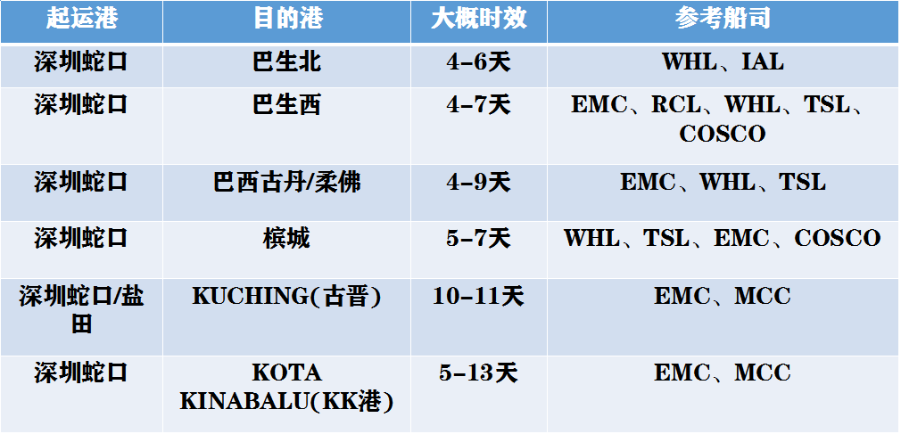 馬來西亞海運(yùn)專線 馬來西亞空運(yùn)雙清包稅門到門