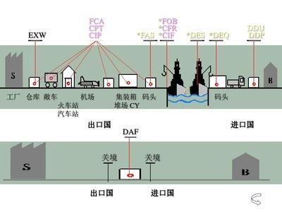 國(guó)際貨運(yùn)代理海運(yùn)專(zhuān)線(xiàn) 空運(yùn)船期查詢(xún) 多式聯(lián)運(yùn)貨物追蹤國(guó)際物流雙清包稅門(mén)到門(mén)