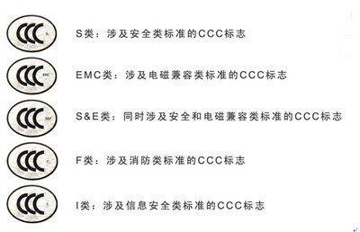 免代辦3C強(qiáng)制認(rèn)證及3C目錄外認(rèn)證    