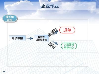 退單提示不允許異地報(bào)關(guān)，如何處理? 以及如何正常報(bào)關(guān)，防止被海關(guān)退單？
