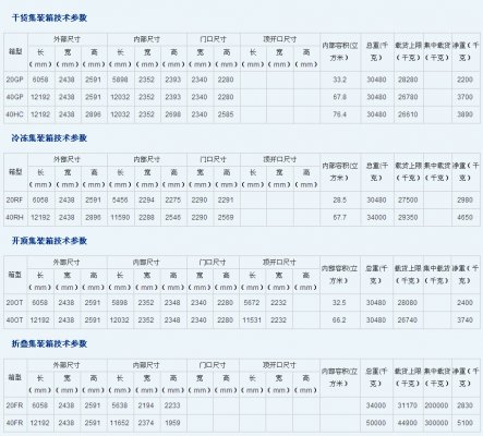 CCL 新中通國際海運(yùn)有限公司 NEW CENTRANS INTERNATIONAL MARINE SHIPPING CO.,LIMITED