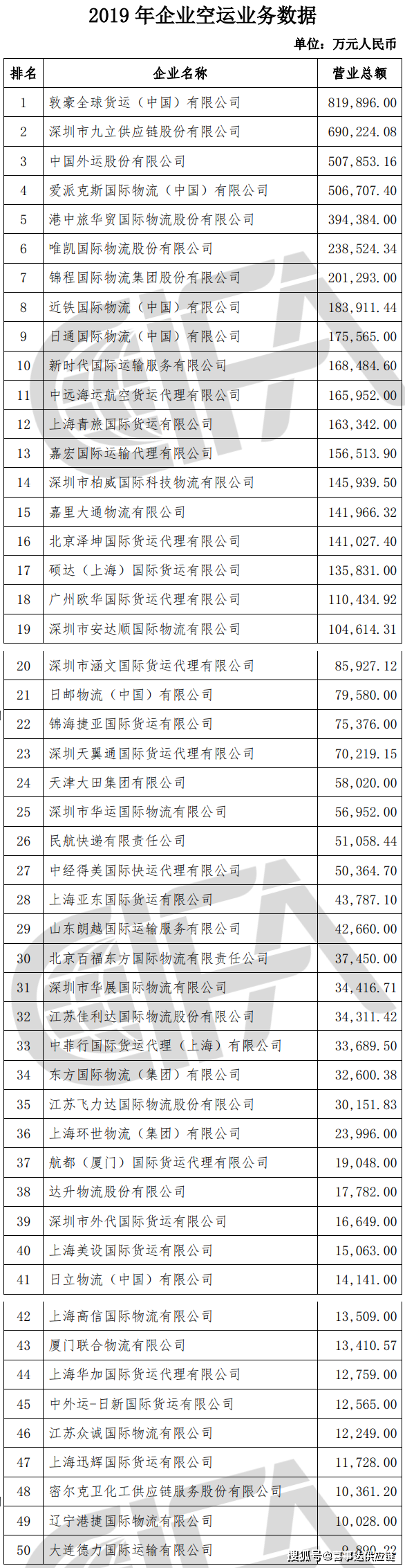 特種箱,危險品,平板柜,開頂柜,框架柜,國際空運(yùn),國際海運(yùn),集裝箱,國際貨運(yùn)代理公司