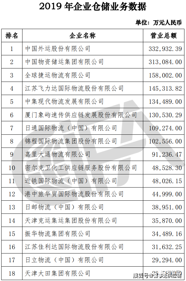 特種箱,危險品,平板柜,開頂柜,框架柜,國際空運(yùn),國際海運(yùn),集裝箱,國際貨運(yùn)代理公司
