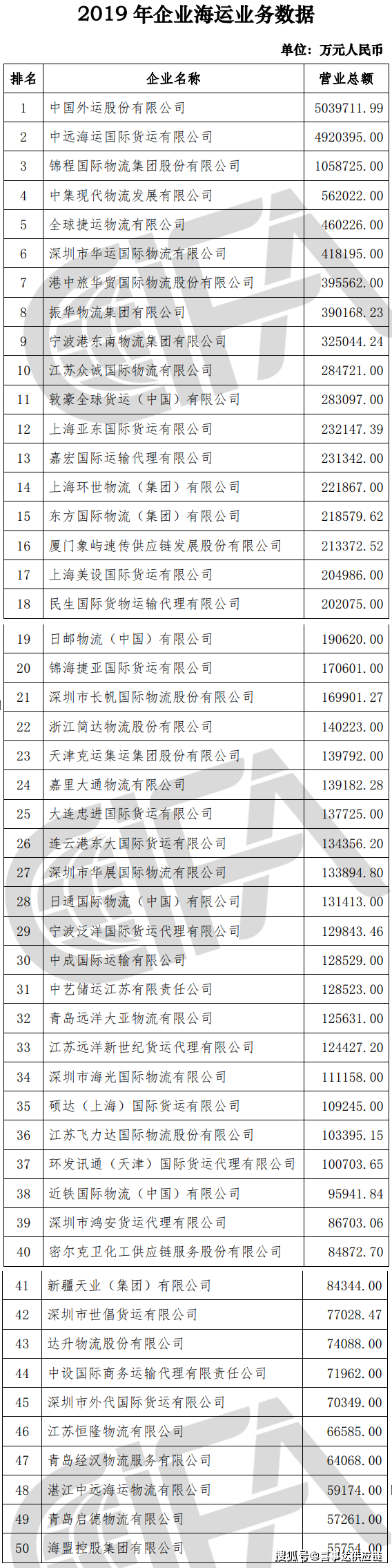 特種箱,危險品,平板柜,開頂柜,框架柜,國際空運(yùn),國際海運(yùn),集裝箱,國際貨運(yùn)代理公司