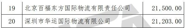 特種箱,危險品,平板柜,開頂柜,框架柜,國際空運(yùn),國際海運(yùn),集裝箱,國際貨運(yùn)代理公司