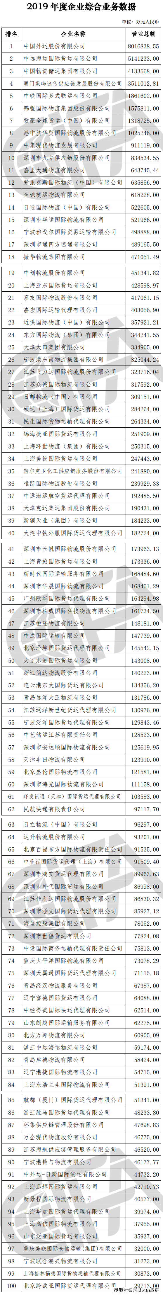 特種箱,危險品,平板柜,開頂柜,框架柜,國際空運(yùn),國際海運(yùn),集裝箱,國際貨運(yùn)代理公司
