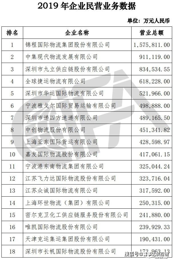 特種箱,危險品,平板柜,開頂柜,框架柜,國際空運(yùn),國際海運(yùn),集裝箱,國際貨運(yùn)代理公司