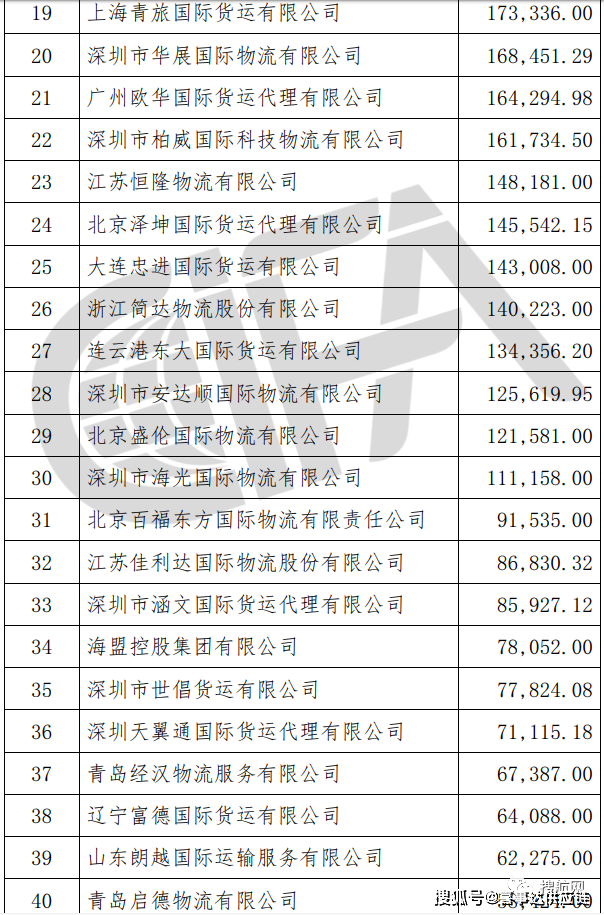 特種箱,危險品,平板柜,開頂柜,框架柜,國際空運(yùn),國際海運(yùn),集裝箱,國際貨運(yùn)代理公司