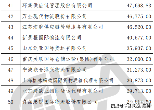 特種箱,危險品,平板柜,開頂柜,框架柜,國際空運(yùn),國際海運(yùn),集裝箱,國際貨運(yùn)代理公司
