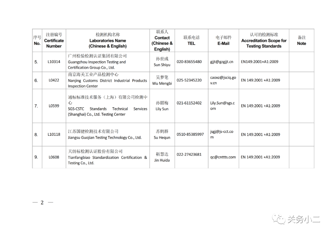 國內(nèi)具備歐盟CE認(rèn)證機構(gòu)名單及EN149/14683檢測機構(gòu)名單 國內(nèi)具備歐盟CE認(rèn)證機構(gòu)名單及EN149/14683檢測機構(gòu)名單