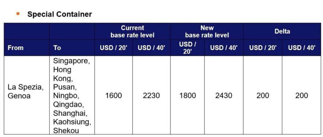 國(guó)際貨運(yùn)代理公司、國(guó)際物流，跨境進(jìn)出口