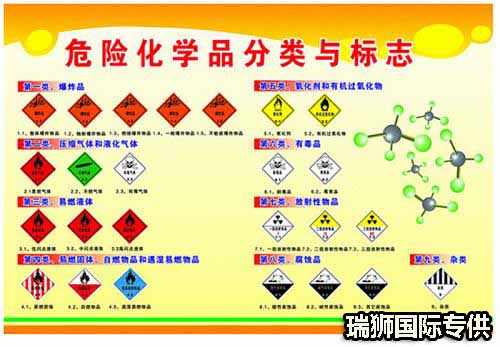 舊機(jī)械報(bào)關(guān)備案材料及清關(guān)材料 申請(qǐng)流程