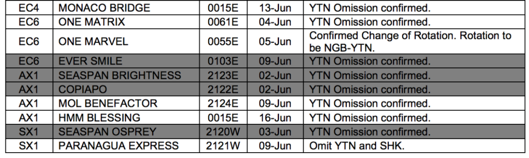 國際貨運代理公司 國際物流，亞馬遜頭程FBA尾程派送海運專線陸運專線，多式聯(lián)運雙清包稅門到門