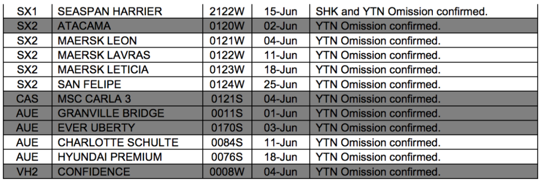 國際貨運代理公司 國際物流，亞馬遜頭程FBA尾程派送海運專線陸運專線，多式聯(lián)運雙清包稅門到門
