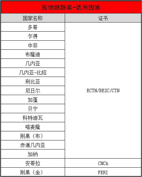 海運到非洲需要辦理ECTN證書的國家有哪些?