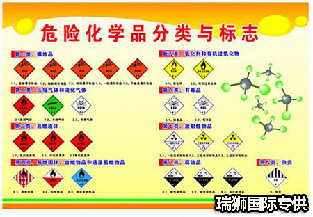 危險品貨物運輸裝卸作業(yè)要求 化工品貨物裝卸要注意事項 液體粉沫等敏感產(chǎn)品裝卸操作規(guī)范