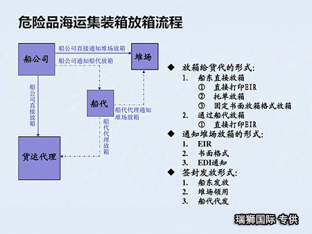 危險品貨物運輸裝卸作業(yè)要求 化工品貨物裝卸要注意事項 液體粉沫等敏感產(chǎn)品裝卸操作規(guī)范