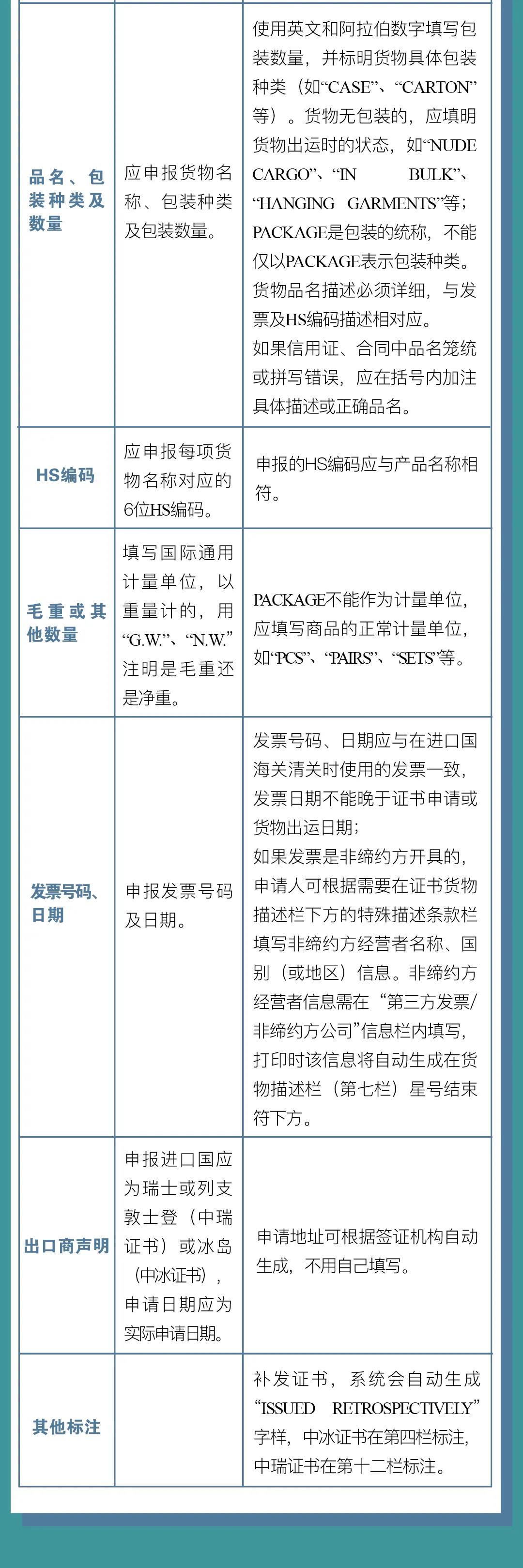 中國-冰島、中國-瑞士自貿(mào)協(xié)定原產(chǎn)地證書申報指南