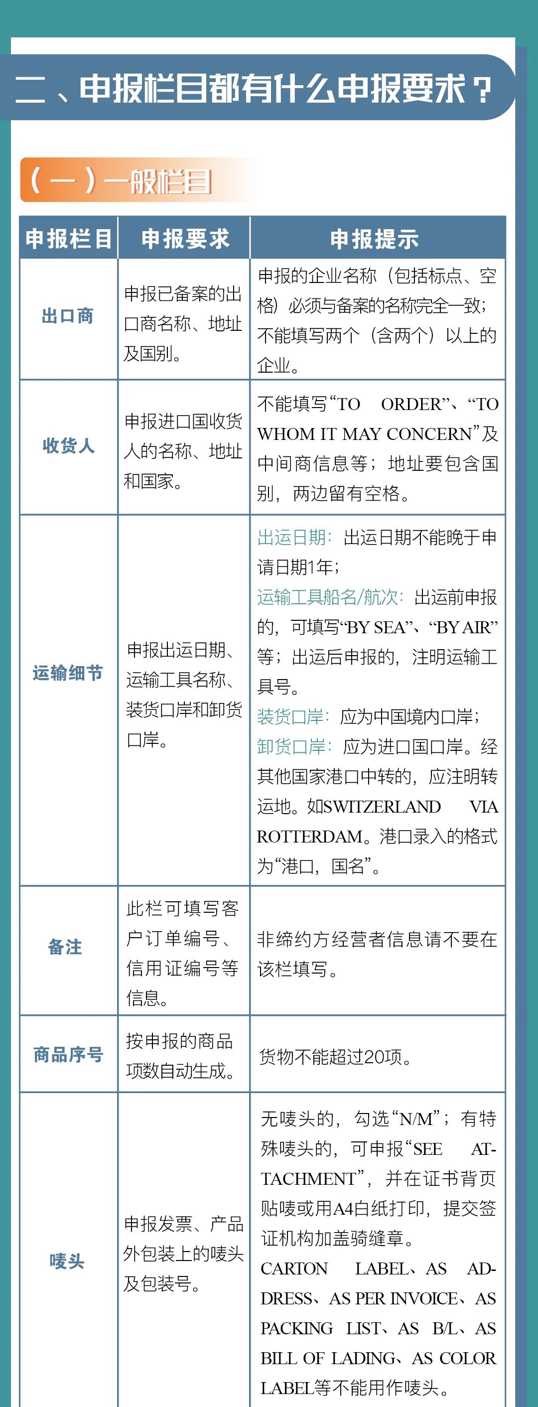 中國-冰島、中國-瑞士自貿(mào)協(xié)定原產(chǎn)地證書申報指南