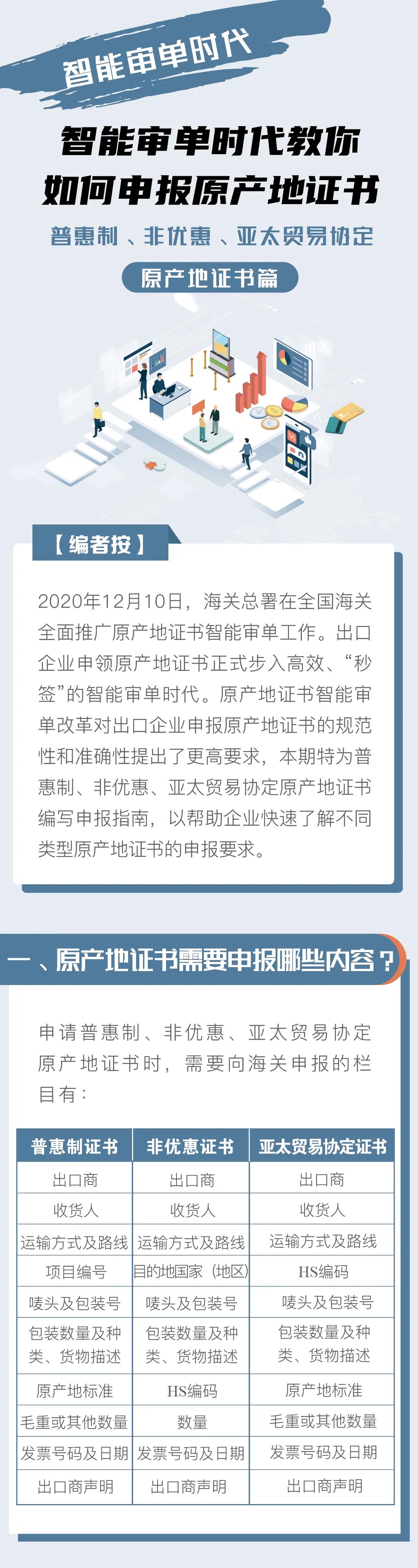 普惠制、非優(yōu)惠、亞太貿(mào)易協(xié)定原產(chǎn)地證書申報(bào)指南 