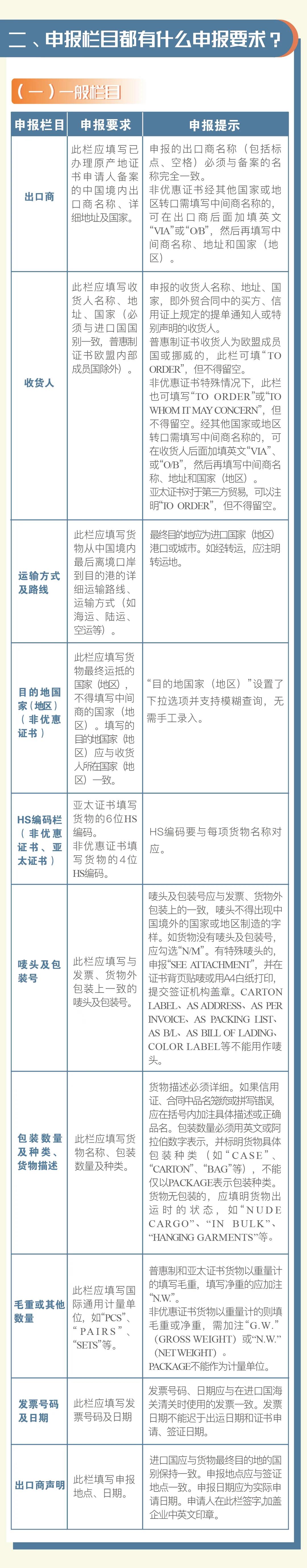 普惠制、非優(yōu)惠、亞太貿(mào)易協(xié)定原產(chǎn)地證書申報(bào)指南 