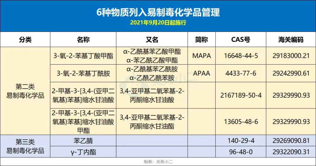 危險品貨貨運(yùn)代理 危險品國際物流公司  危險品進(jìn)出口報關(guān)公司 危險品國際貨運(yùn)代理有限公司