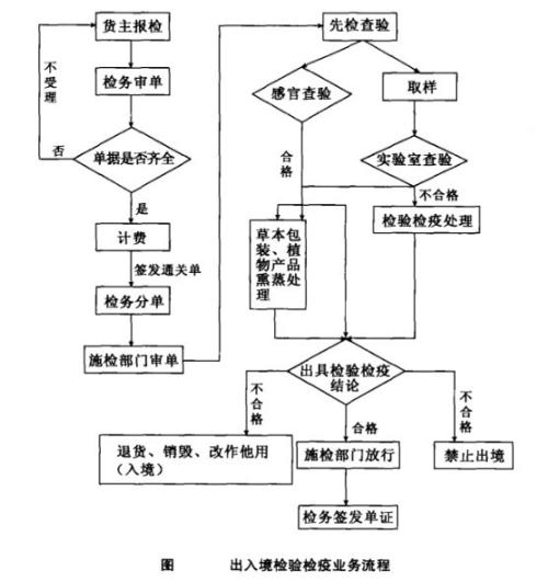 進出口清關(guān),進出口清關(guān)公司,清關(guān),進出口清關(guān)代理,代理報關(guān)公司,食口進出口報關(guān),進出口報關(guān),進出口報關(guān)公司,進出口代理、進出口報關(guān)代理,進出口清關(guān)公司,進出口報關(guān),進出口報關(guān)流程
