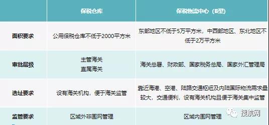 稅區(qū)一日游操作流程詳解;保稅一日游 保稅港一日游 物流中心一日游 保稅區(qū)一日游  保稅工廠一日游