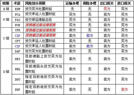 危險(xiǎn)品集裝箱貨運(yùn)代理混裝注意事項(xiàng) 危險(xiǎn)品國(guó)際物流裝柜技巧 裝柜注意事項(xiàng)
