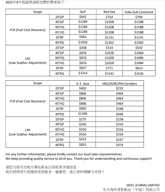 國(guó)際物流 國(guó)際貨運(yùn)代理 貨運(yùn)代理公司 航空國(guó)際貨運(yùn) ?？章?lián)運(yùn) 多式聯(lián)運(yùn)