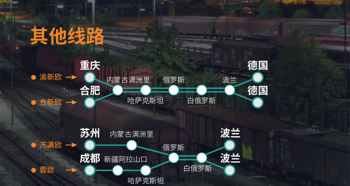  中歐鐵運(yùn) 中國到歐洲全境的鐵路運(yùn)輸 中歐班列
