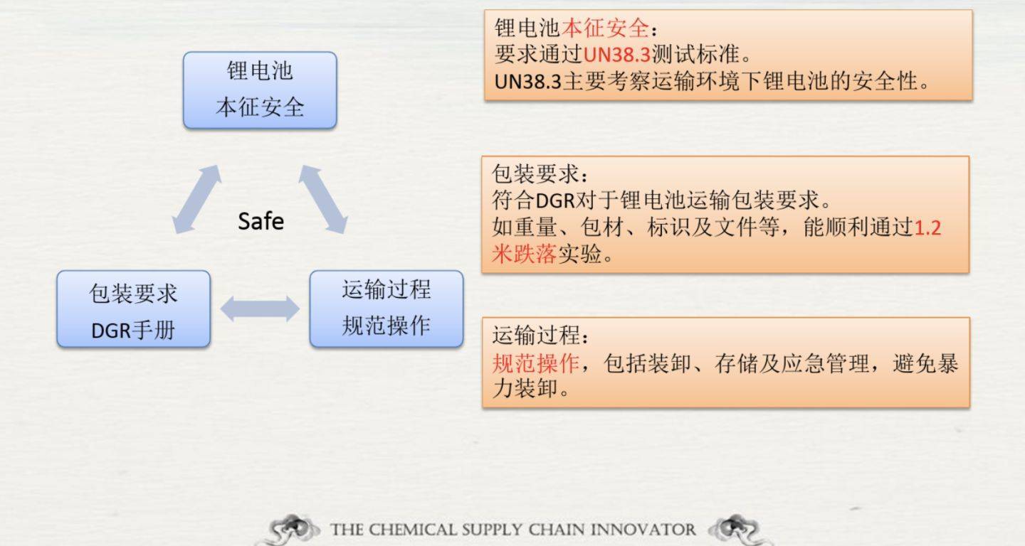 危險(xiǎn)品貨運(yùn) 危險(xiǎn)品國(guó)際物流 危險(xiǎn)品國(guó)際貨運(yùn) 危險(xiǎn)品運(yùn)輸 危險(xiǎn)品跨境進(jìn)出口物流 危險(xiǎn)品海運(yùn)訂艙注意事項(xiàng) 各船公司的危險(xiǎn)品海運(yùn)訂艙要求 危險(xiǎn)品海運(yùn)訂艙要求 危險(xiǎn)品進(jìn)口清關(guān)公司  危險(xiǎn)品進(jìn)口貨運(yùn)代理 危險(xiǎn)品國(guó)際物流有限公司