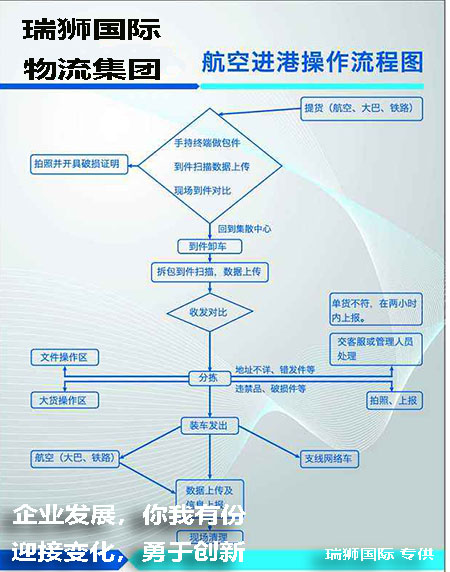 選擇倉庫位置的原則和要考慮的三個因素