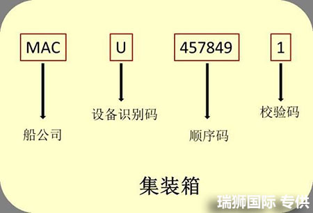 預(yù)提箱費(fèi) 落箱費(fèi) 滯箱費(fèi) 預(yù)進(jìn)港費(fèi) 倒箱費(fèi)及其它箱費(fèi)和附加費(fèi)