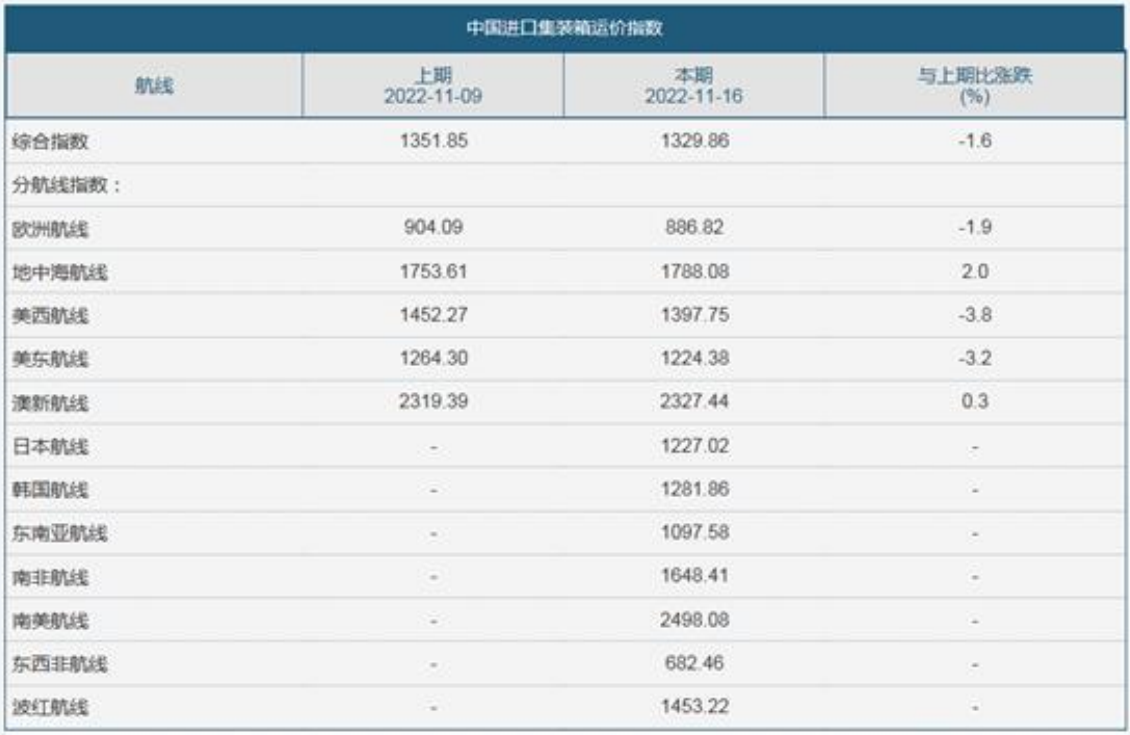 國(guó)際貨運(yùn)代理公司，國(guó)際物流，亞馬遜頭程，F(xiàn)BA尾程派送，海運(yùn)專(zhuān)線，陸運(yùn)專(zhuān)線，雙清包稅門(mén)到門(mén)