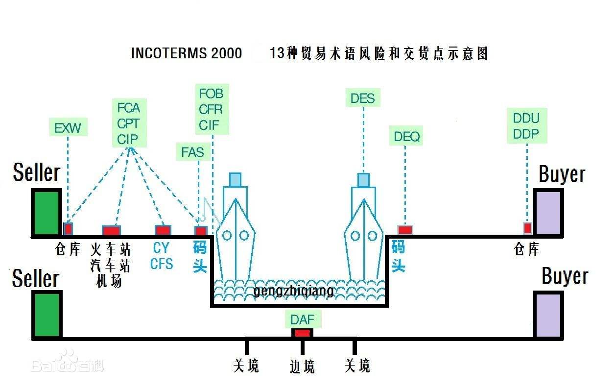 貨運代理專線、貨運代理空運物流、貨運代理快遞貨運、貨運代理海運國際貨運代理；貨運代理陸運貨代，貨運代理海陸空多式聯(lián)運國際物流