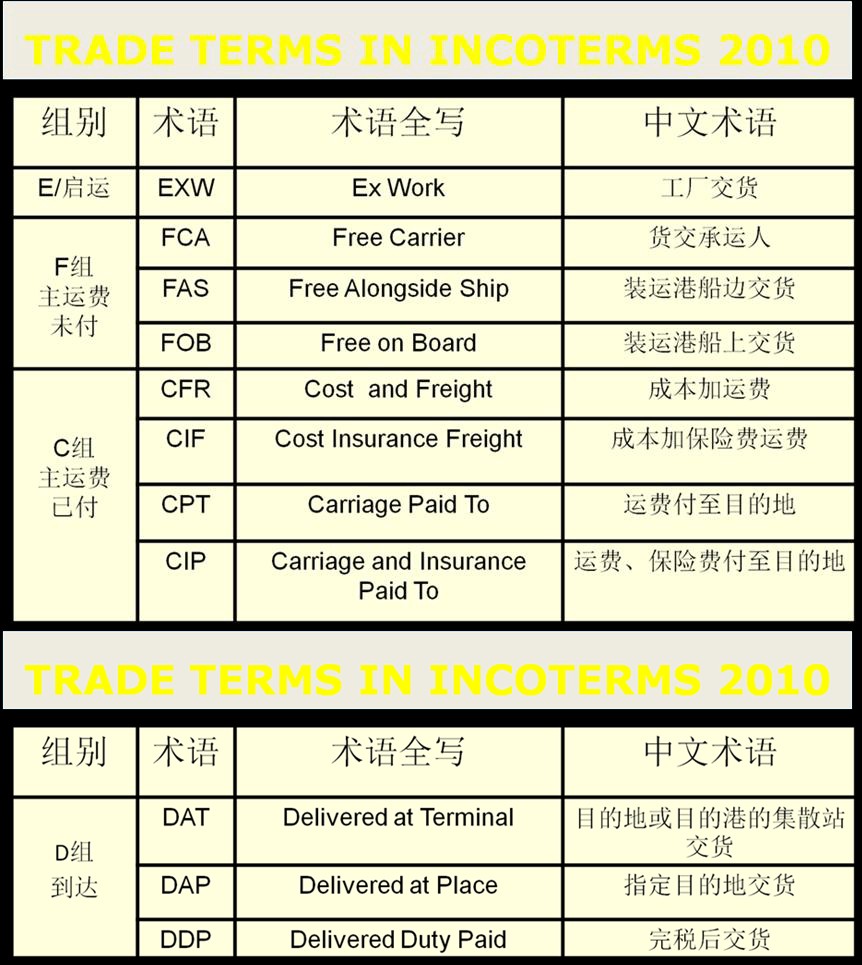 貨運代理專線、貨運代理空運物流、貨運代理快遞貨運、貨運代理海運國際貨運代理；貨運代理陸運貨代，貨運代理海陸空多式聯(lián)運國際物流