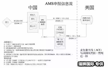 加拿大海運 加拿大拼箱代理 加拿大散貨拼箱價格 加拿大船期查詢