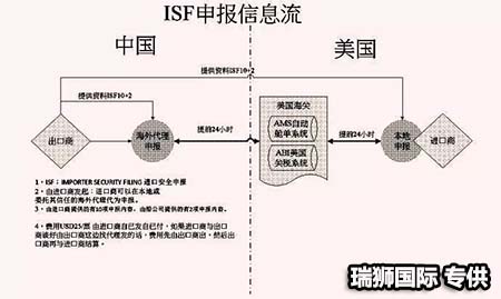 加拿大海運 加拿大拼箱代理 加拿大散貨拼箱價格 加拿大船期查詢