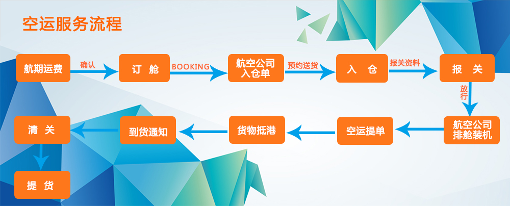 埃及海運(yùn)專線 埃及空運(yùn)價(jià)格 埃及快遞查詢 埃及?？砧F多式聯(lián)運(yùn)國(guó)際貨運(yùn)代理