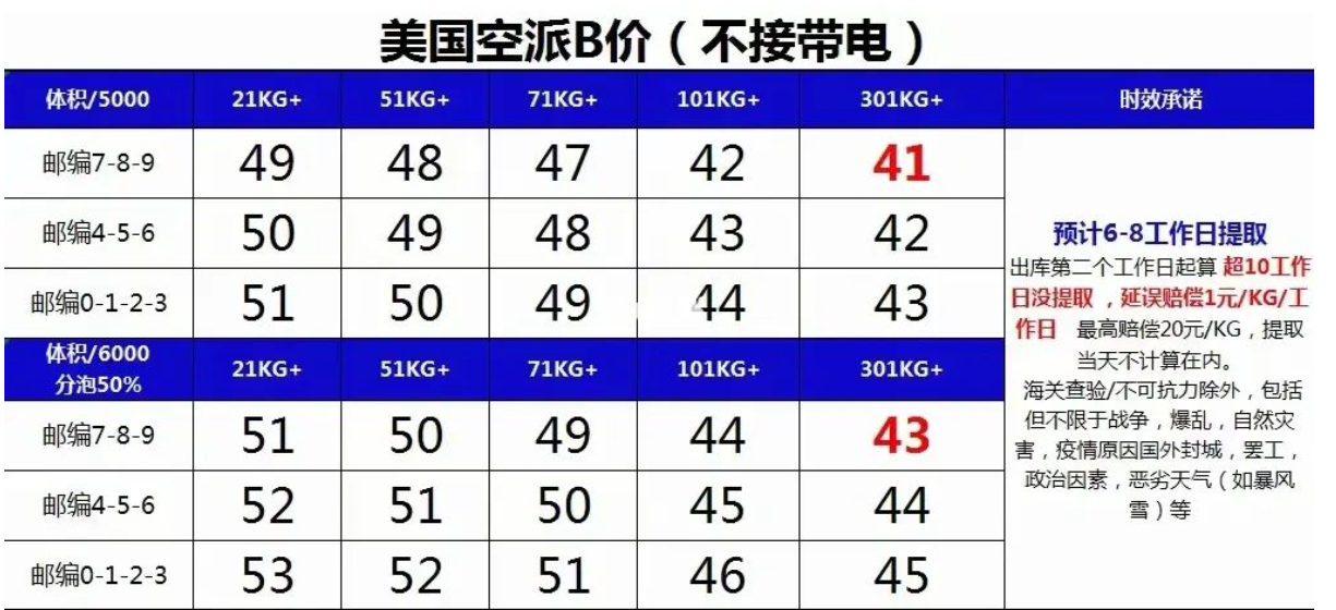 美國海運(yùn)專線 美國空運(yùn)價(jià)格 美國快遞查詢 美國?？砧F多式聯(lián)運(yùn)國際貨運(yùn)代理