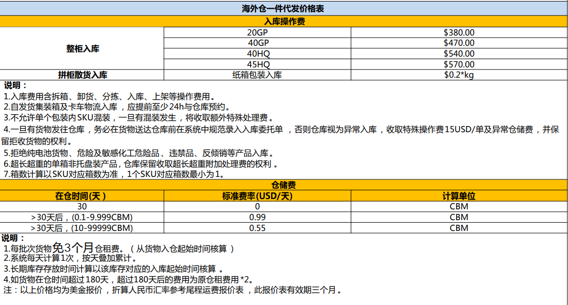 巴西FBA海運(yùn) 亞馬遜倉分布  ?？▽＞€ 海派快線 海派快線 ?？鞂＞€