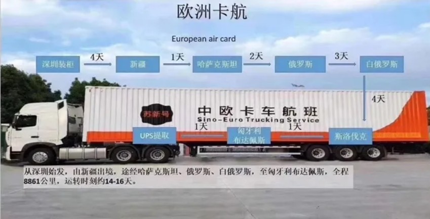 歐洲專線 歐洲海運(yùn)船期查詢 歐洲空運(yùn)貨物追蹤 歐洲?？章?lián)運(yùn)雙清包稅門到門