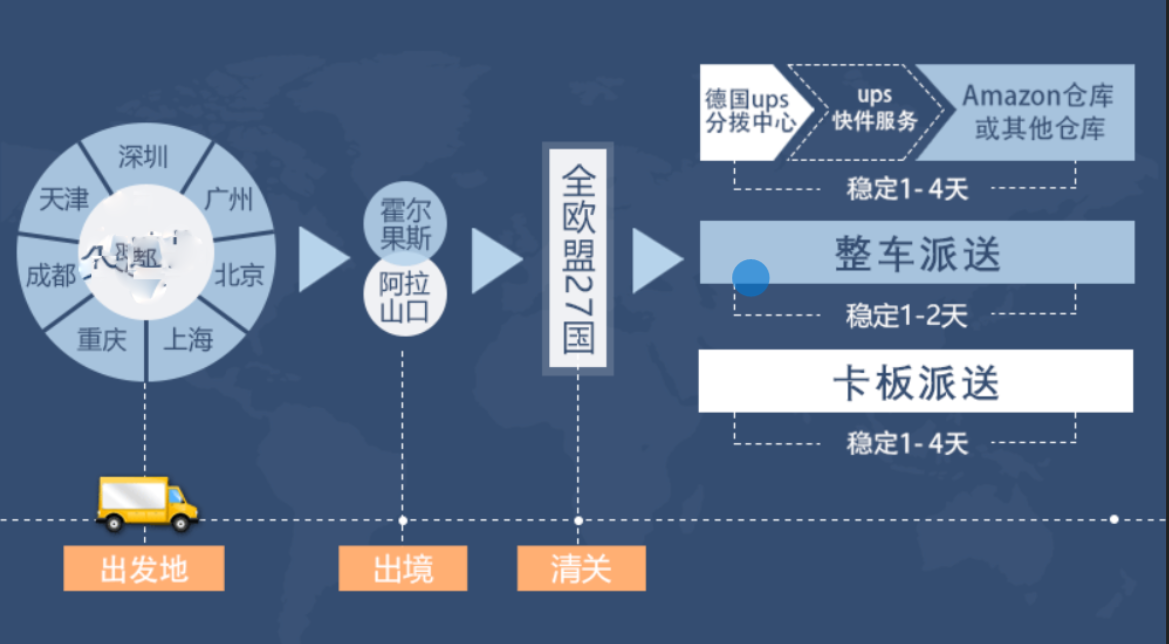 歐洲專線 歐洲海運(yùn)船期查詢 歐洲空運(yùn)貨物追蹤 歐洲海空聯(lián)運(yùn)雙清包稅門到門