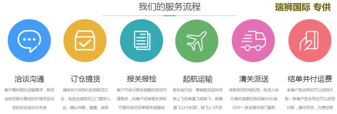 美國FBA專線詳解：美國fba專線是什么？優(yōu)勢是什么？—瑞獅國際物流