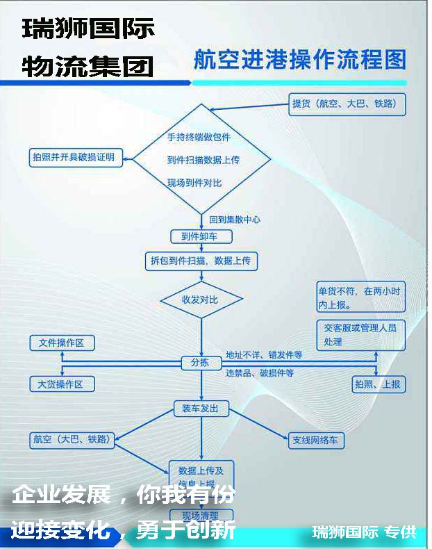 美國海運(yùn)代理  美國海運(yùn)專線  美國海運(yùn)拼箱  美國海運(yùn)拼箱流程