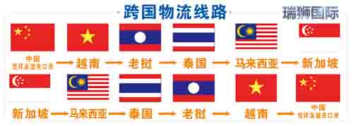 老撾專線貨運 老撾空運專線物流 老撾陸運專線貨代 老撾專線貨運代理 老撾海運貨運代理有限公司 老撾貨代公司 老撾雙清包稅國際物流 老撾門到門貨運公司